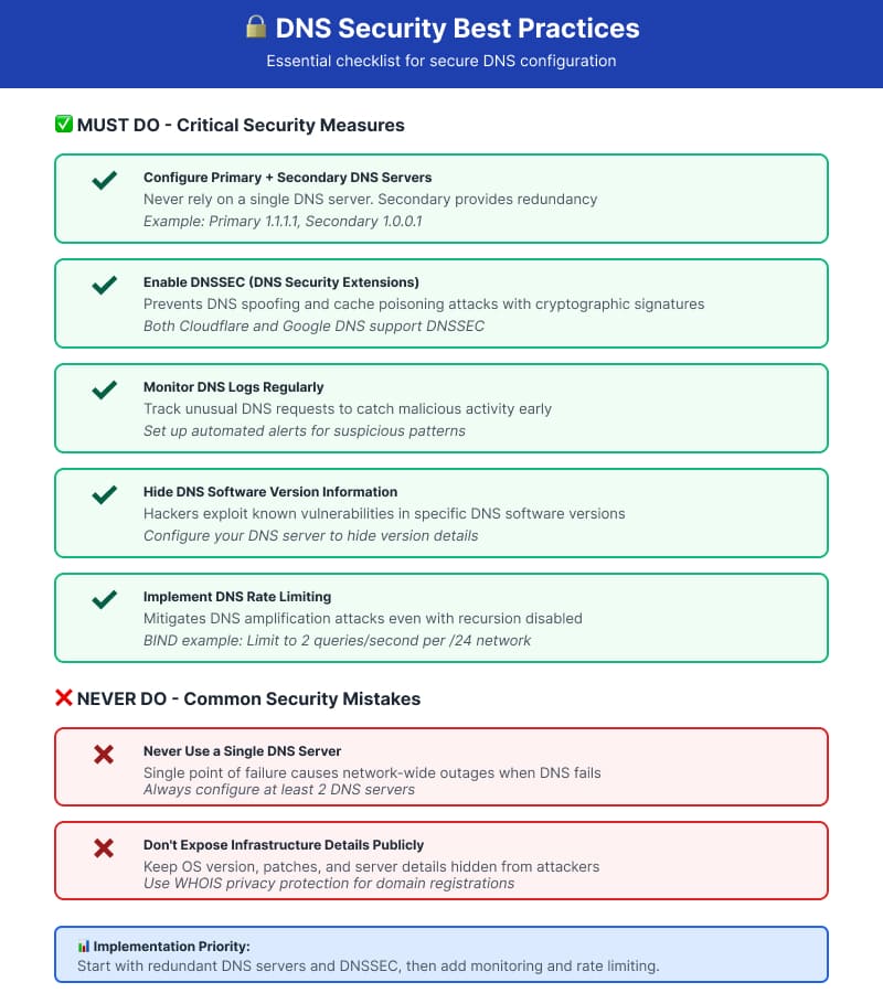 DNS security best practices checklist infographic