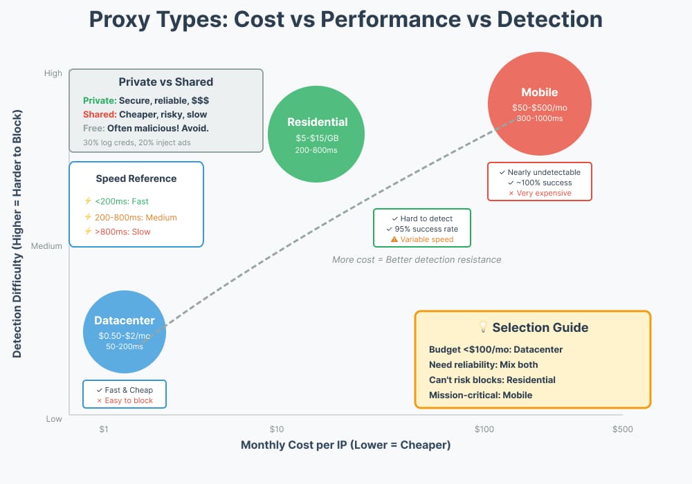 infographic proxy types