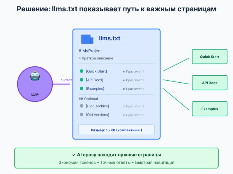 llms txt для навигации по сайту